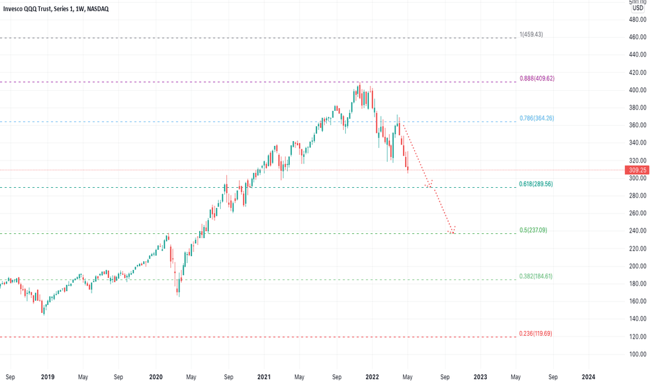 QQQ Stock