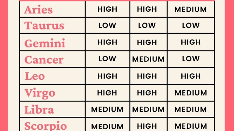 Aries And Scorpio Compatibility