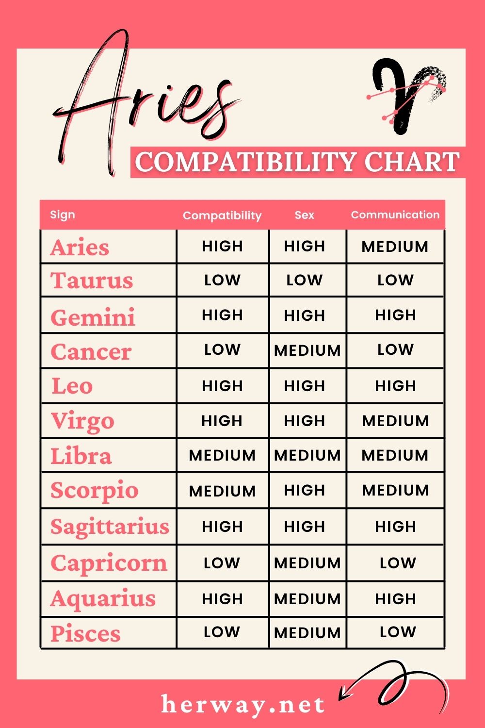 Aries And Scorpio Compatibility