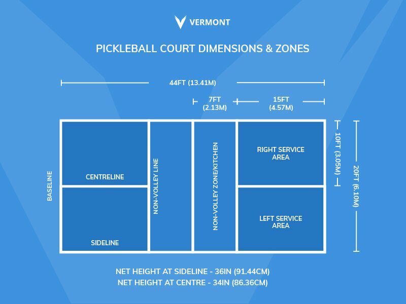 Pickleball Court Dimensions