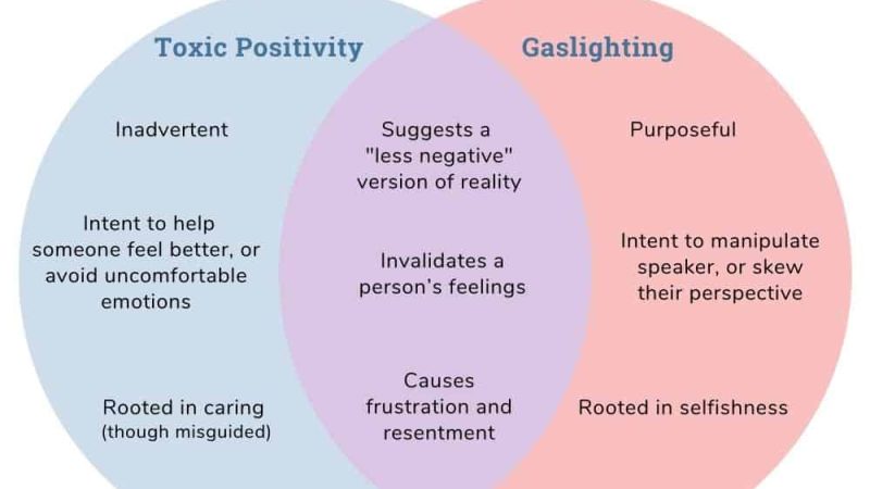 Toxic Positivity