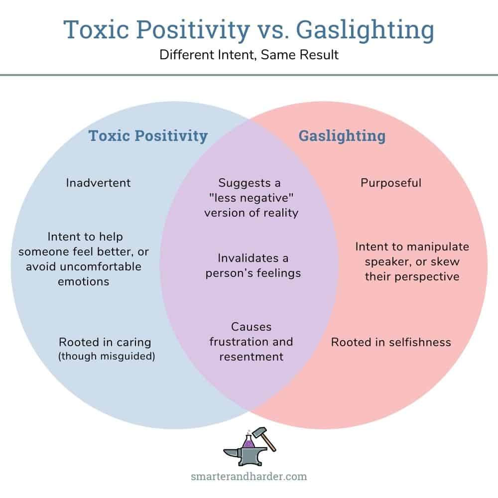 Toxic Positivity