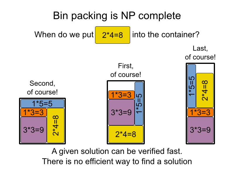 P/np Meaning