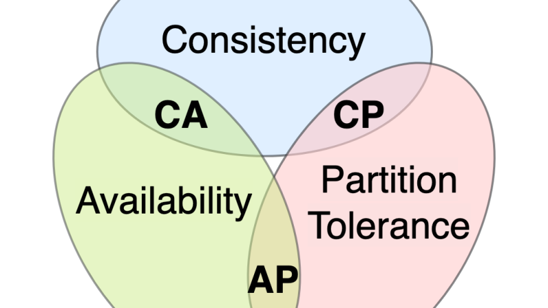 Cap Theorem