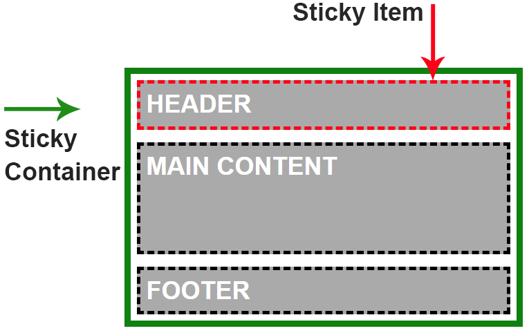 Css Position Sticky