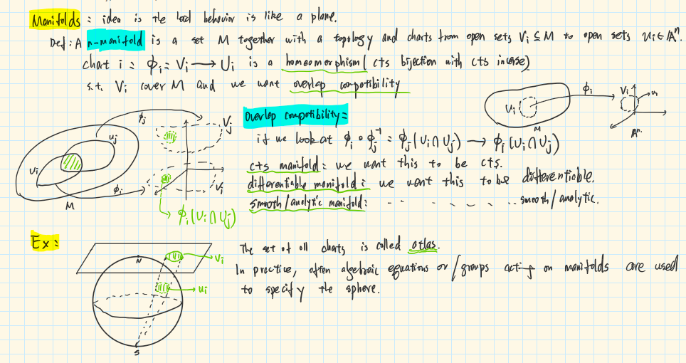 Define Manifold