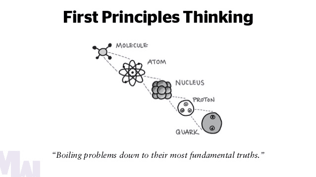 First Principles Thinking