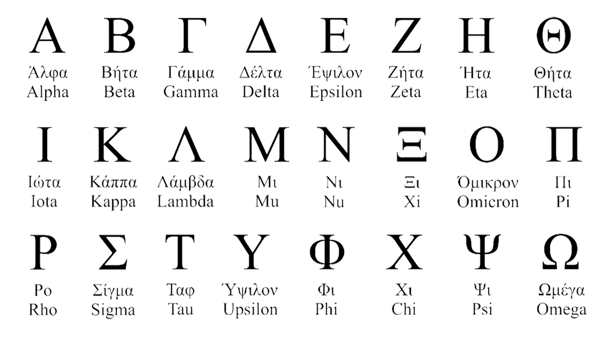 Greek Alphabet In Order