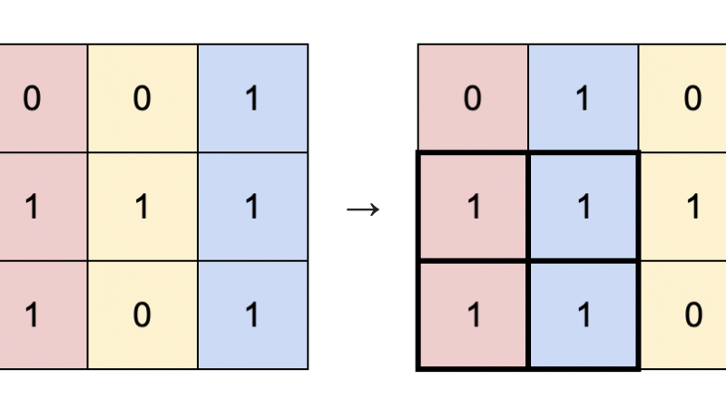 Largest Submatrix With Rearrangements