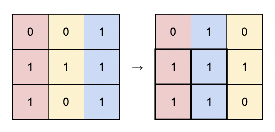 Largest Submatrix With Rearrangements