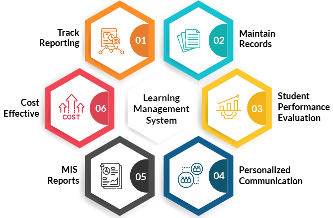 Learning Management Systems