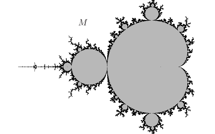 Mandelbrot Set