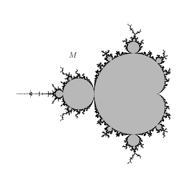 Mandelbrot Set