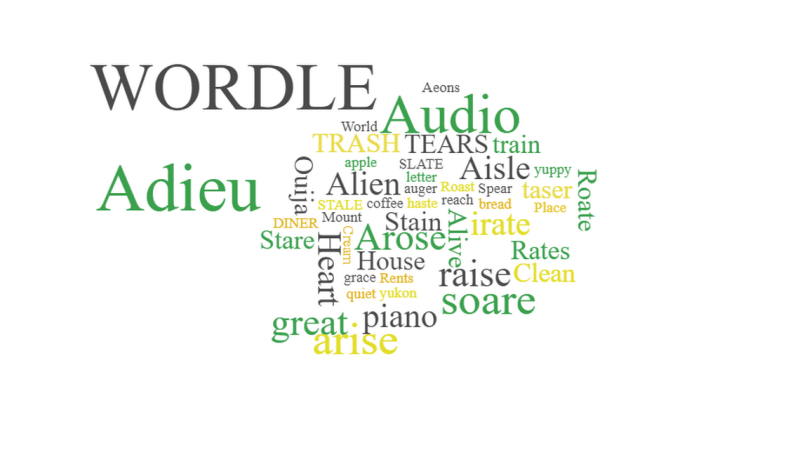 Previous Wordle Words