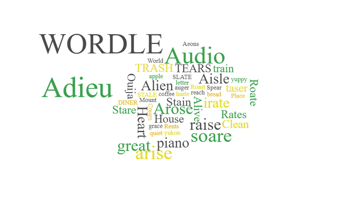 Previous Wordle Words