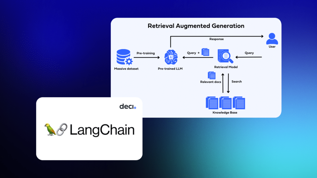 Retrieval Augmented Generation